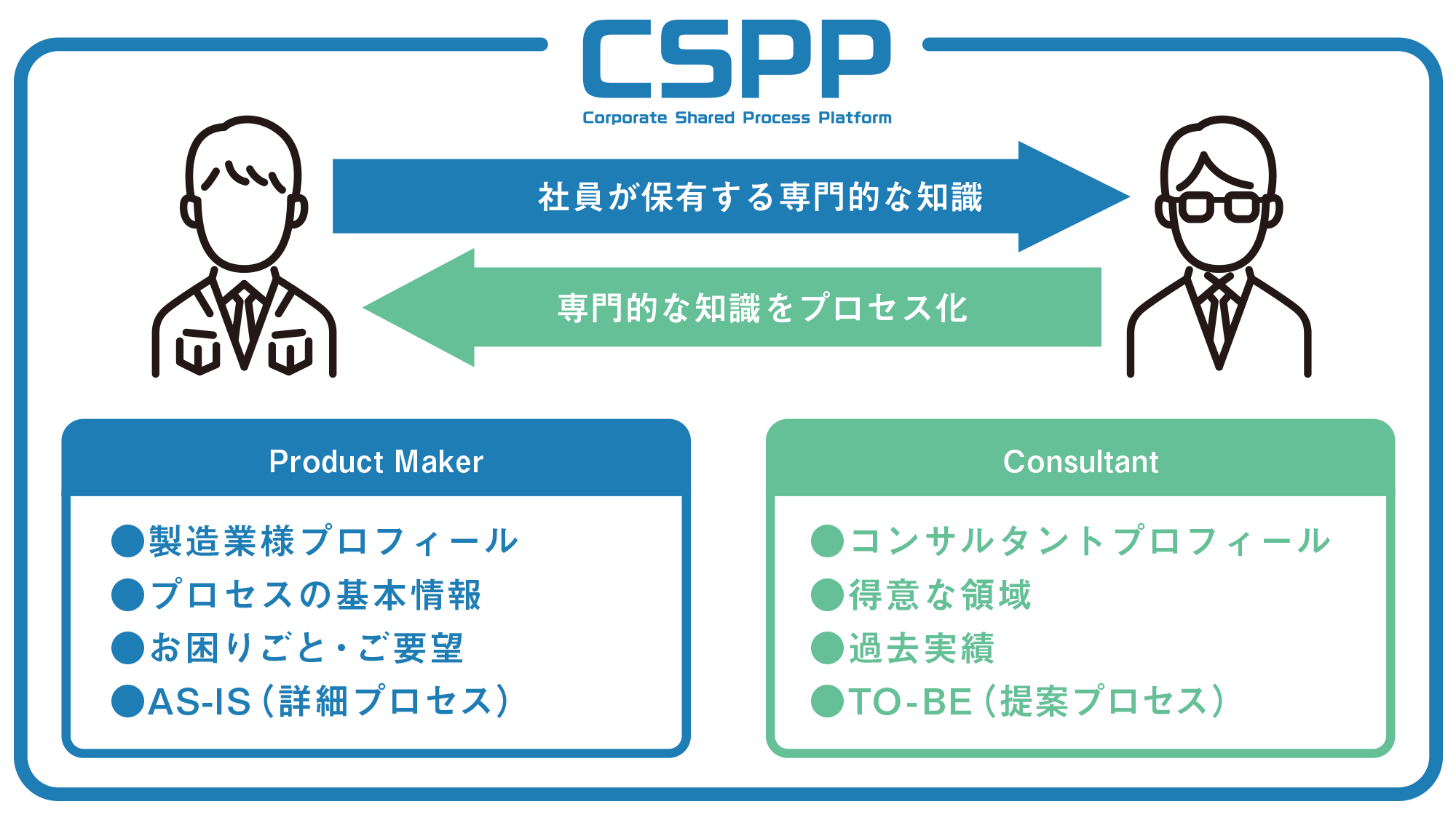 CSPPサービス内容