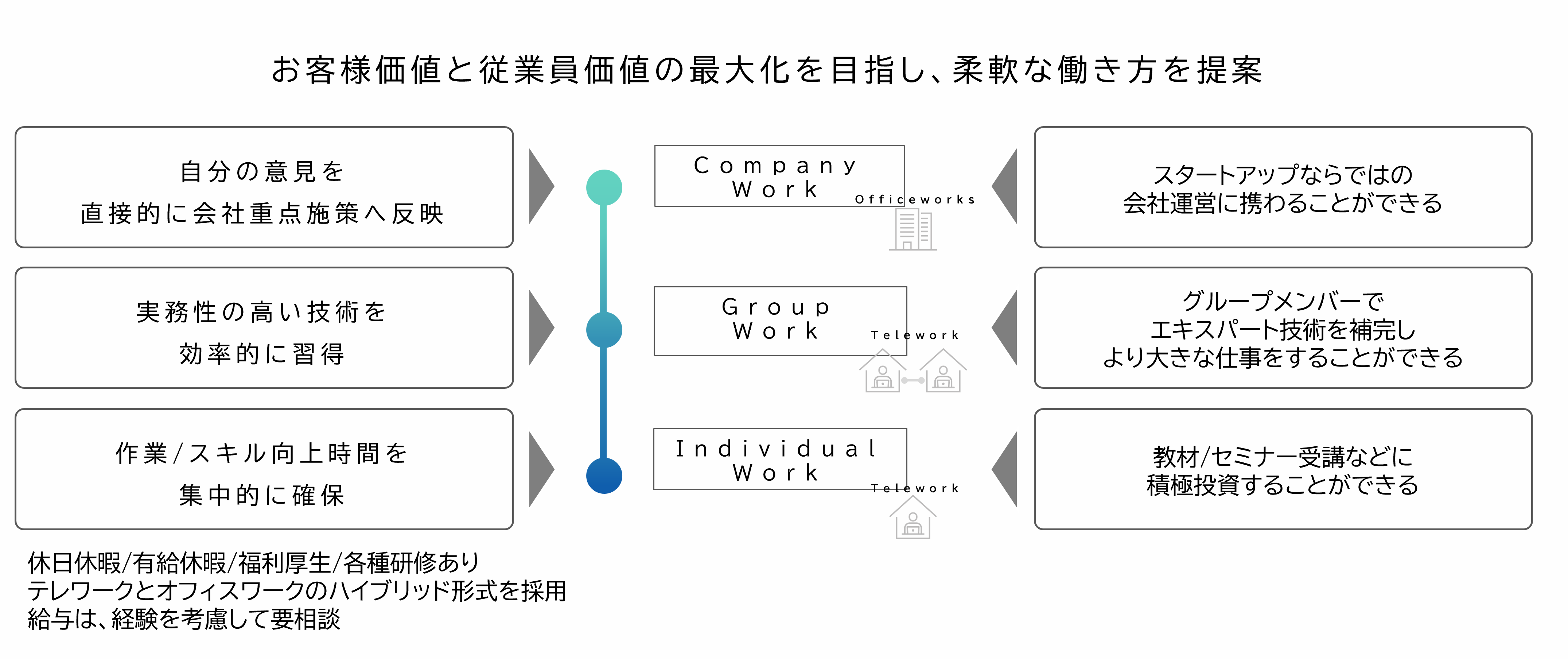 ワークスタイル